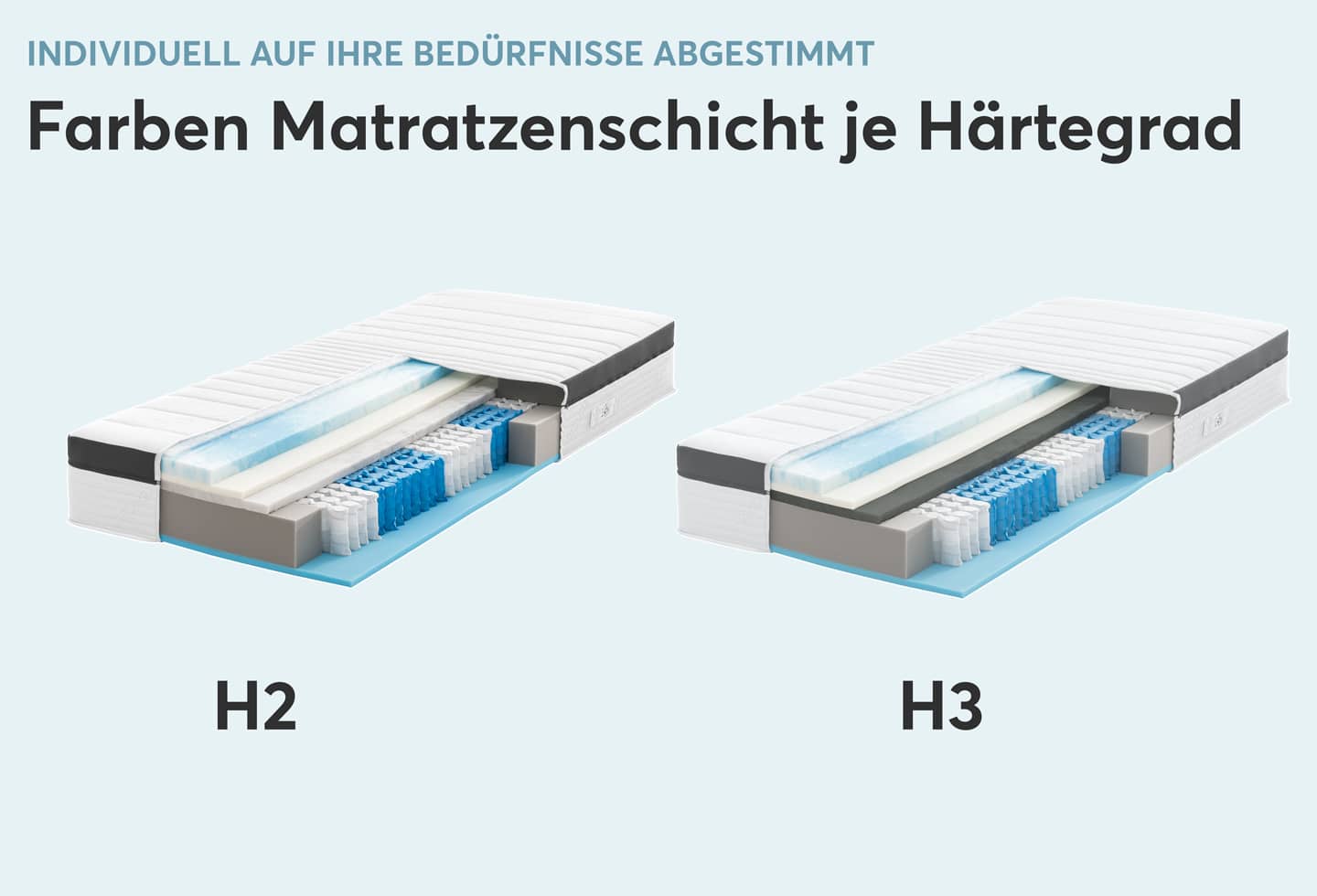 Federkernmatratze ErgoSPRING Ravensberger Matratzen