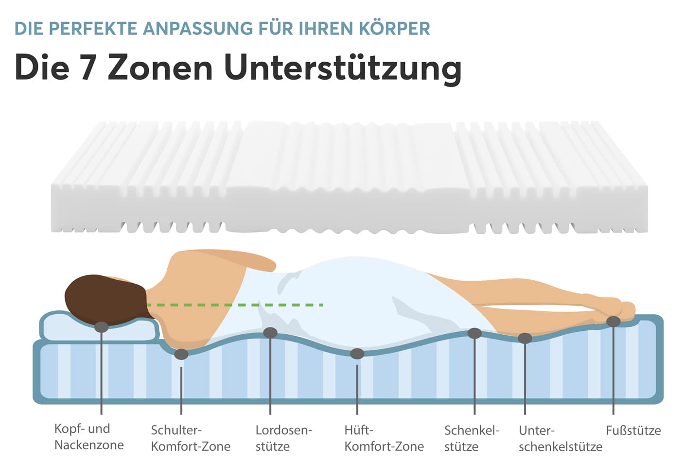 Orthopädische Matratze Ravo-PUR | Ravensberger Matratzen